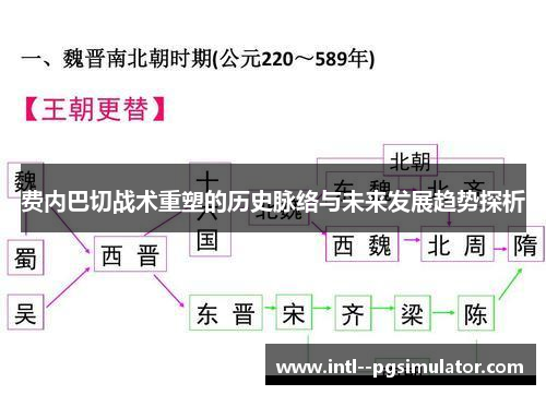 费内巴切战术重塑的历史脉络与未来发展趋势探析