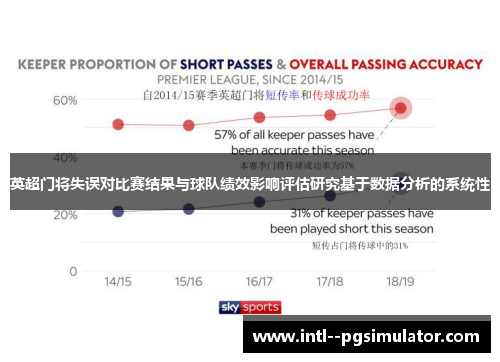 英超门将失误对比赛结果与球队绩效影响评估研究基于数据分析的系统性 英超门将失误对比赛结果与球队绩效影响评估研究基于数据分析的系统性
