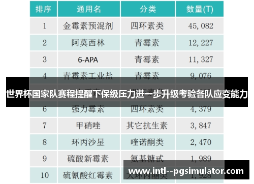 世界杯国家队赛程提醒下保级压力进一步升级考验各队应变能力 世界杯国家队赛程提醒下保级压力进一步升级考验各队应变能力